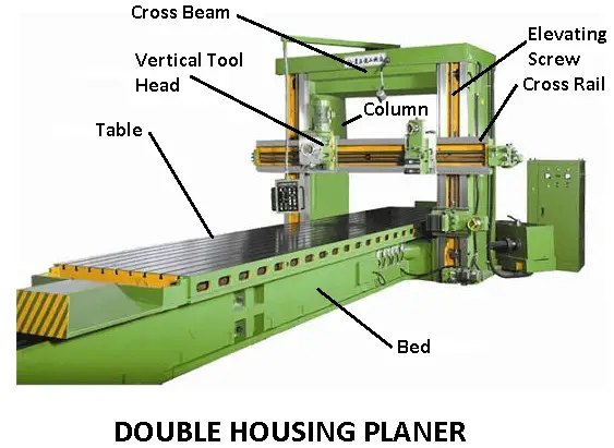 Standard or Double Housing Planer