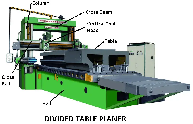 Edge or Plate Planer: Divided Table Planer