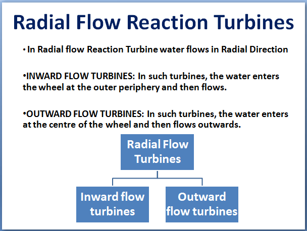 Radial flow reaction turbines