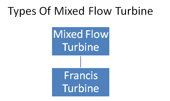 Types of mixed flow turbine