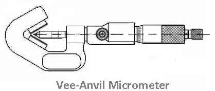 Types of micrometers - Vee - anvil micrometer