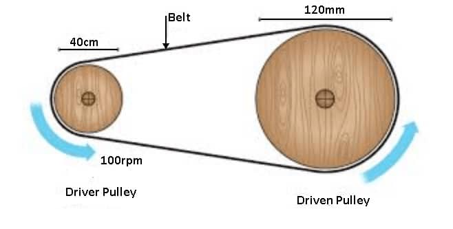 Belt drive types