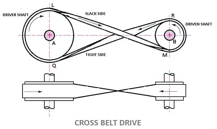cross-belt-drive
