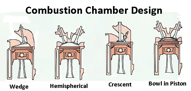 combustion chamber desing