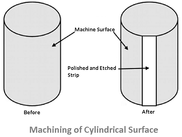 machining of cylindrical surface