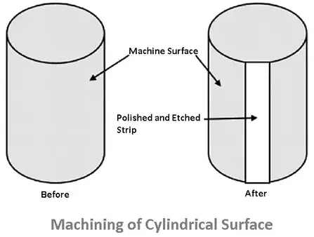 machining of cylindrical surface