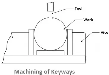 machining of keyways