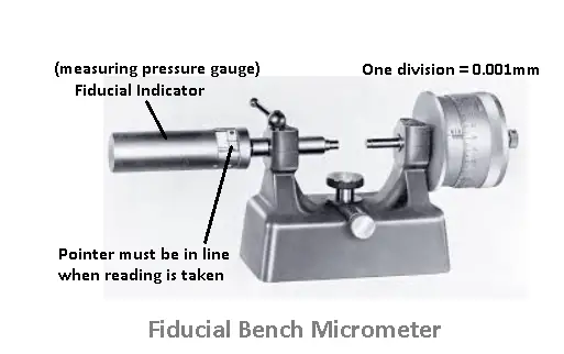 Types of micrometers - Fiducial bench micrometer