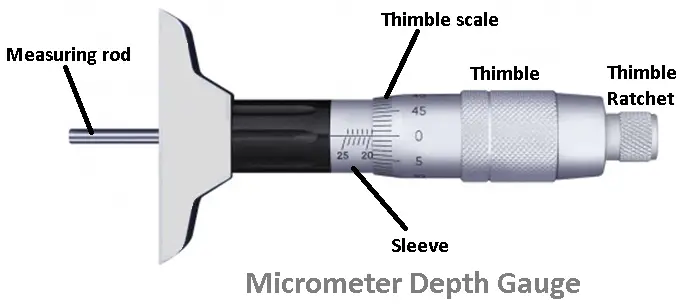 Micrometer Depth Gauge