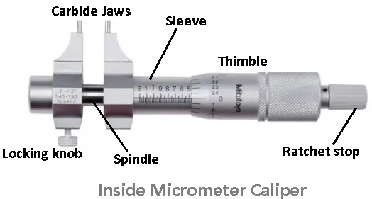 Types of micrometers - Inside micrometer caliper