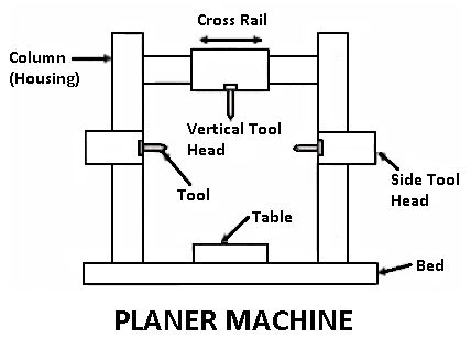 planer machine diagram