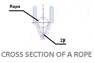 cross section of a rope cross section of a rope