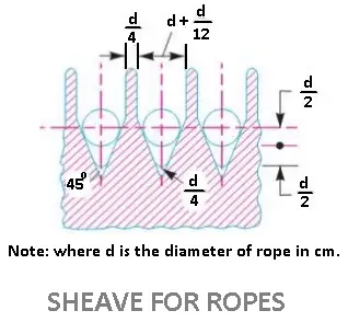 sheave for ropes sheave for ropes
