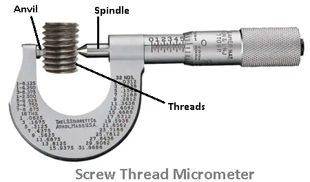 Types of micrometers - screw thread micrometer