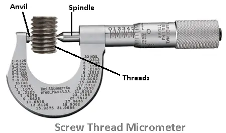 education sight Micrometre Screw Gauge