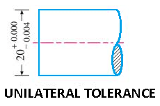 unilateral tolerance