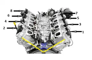 What is V8 Engine? Working & Advantages of Using V8 Engine