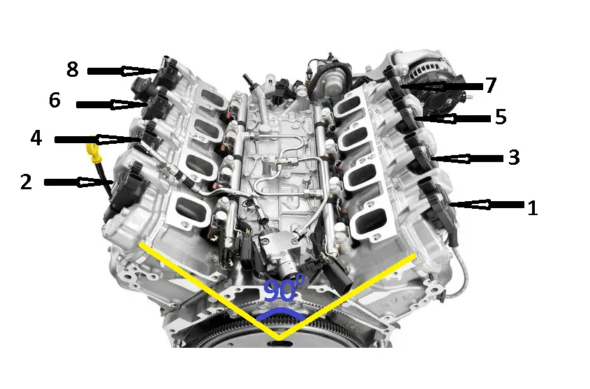 V8 Engine