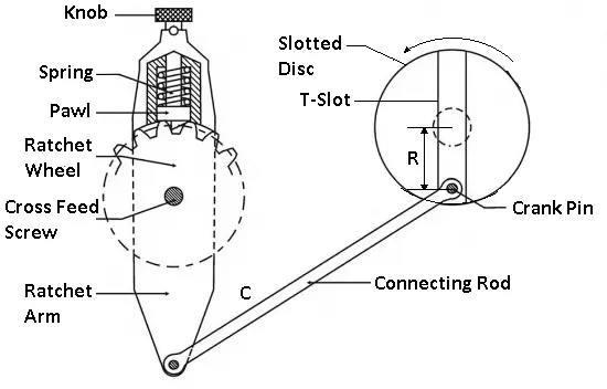 Automatic Table feeding mechanism of shaper