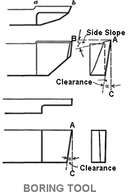 Boring Tools