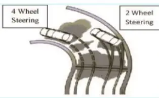 Four wheel steering system and two wheel steering system