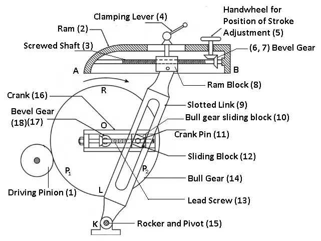 Crank and Slotted Link Mechanism