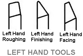 Left Hand Tools