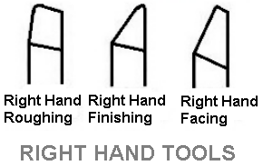 Right Hand Tool