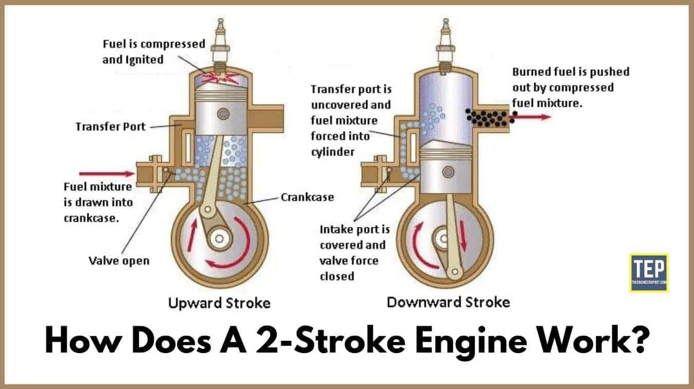 2 stroke petrol engine vs 4 stroke petrol engine