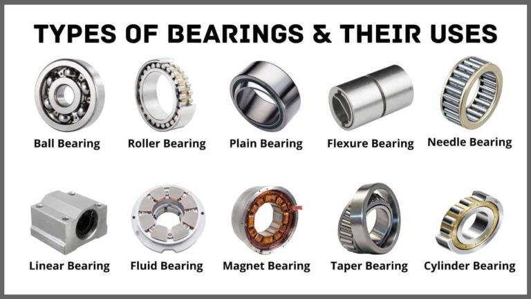 Types of Bearings