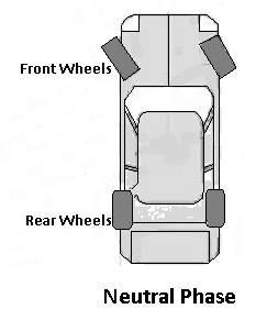 Neutral Phase