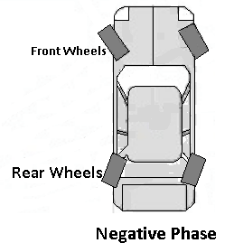 Negative phase