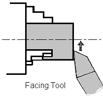 Facing tool