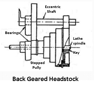 Step Cone Pulley Driven Headstock