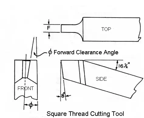 Square thread cutting tool