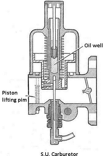 su carburetor