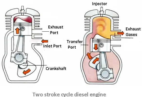 two stroke cycle diesel engine