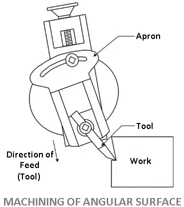 Shaper machine operation - Machining of Angular Surface