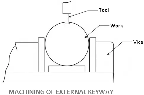 Machining of External keyway