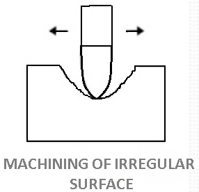 Machining of Irregular surface