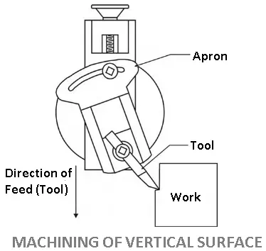 Machining of Vertical surface
