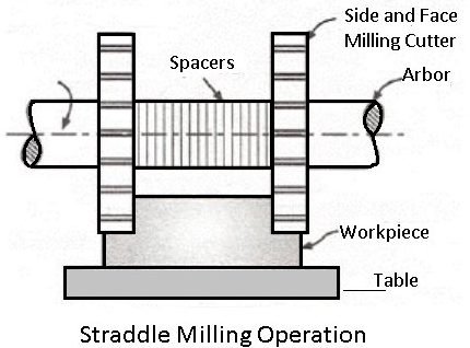 straddle milling machine operation