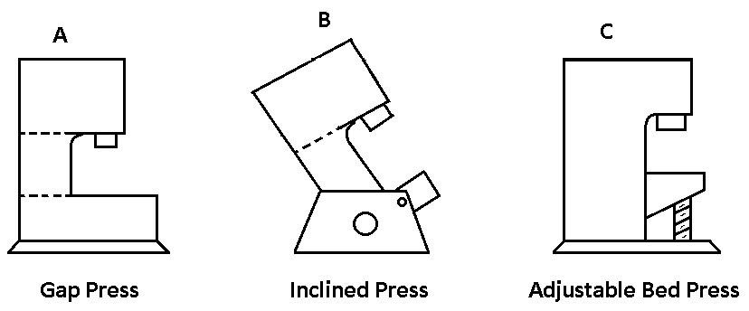 Types of press machine