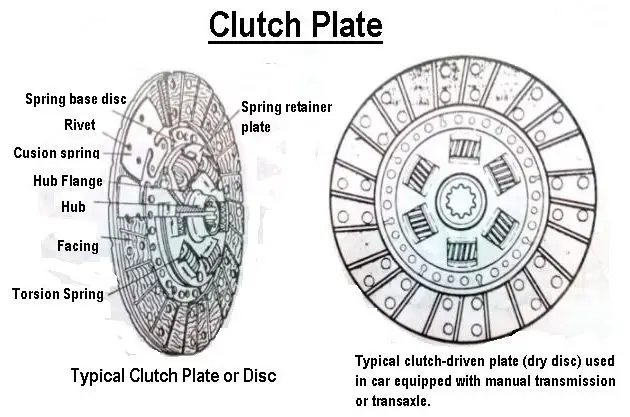 Clutch plate