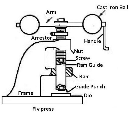 Hand Press machine