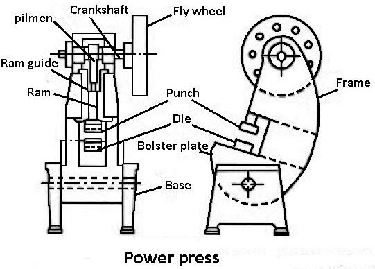 Power Press machine