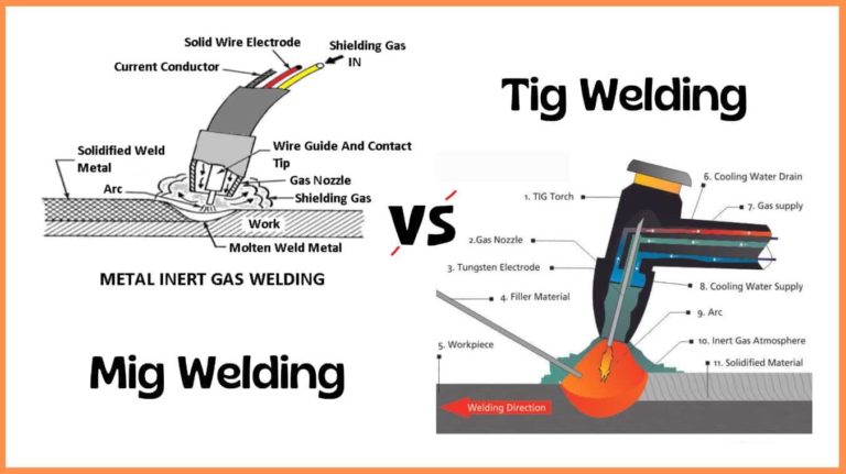Difference Between Tig and Mig Welding