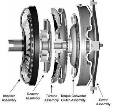 diagram of a liquid coupling