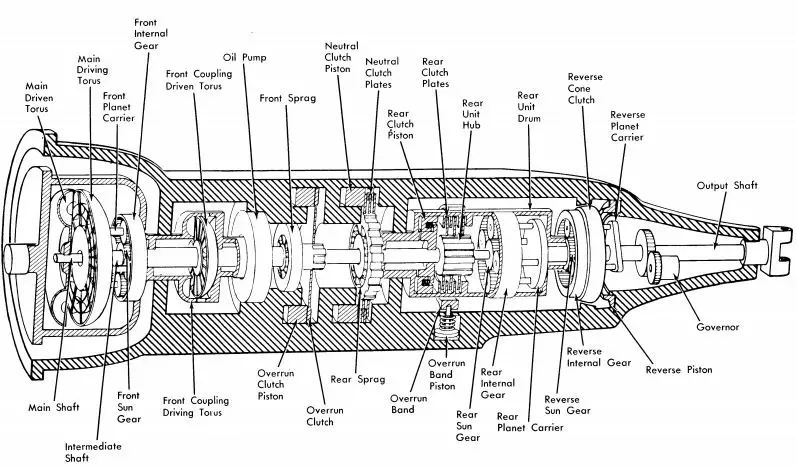 hydramatic transmission diagram