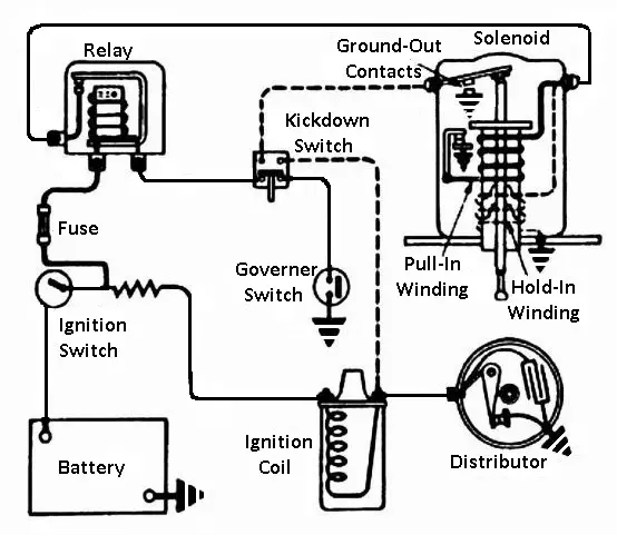 Overdrive Electric Controls: Overdrive transmission